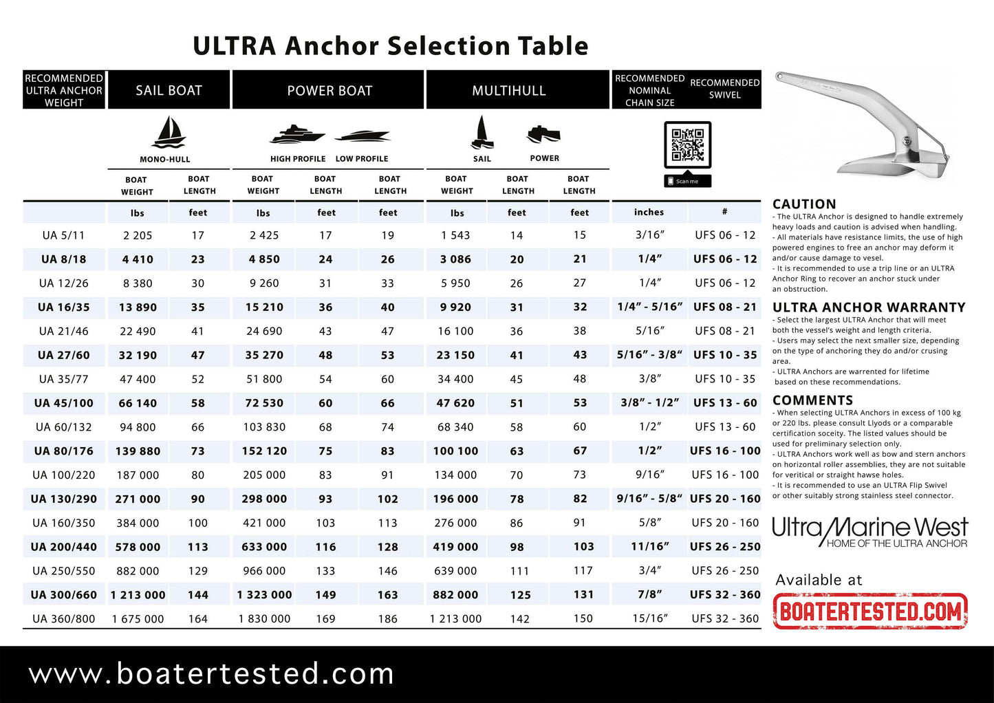 Ultra Anchor