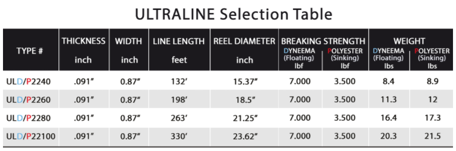 Ultraline Flat Rope Reel