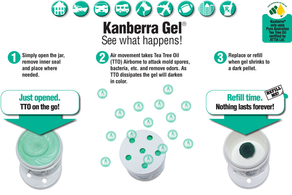 Kanberra Gel